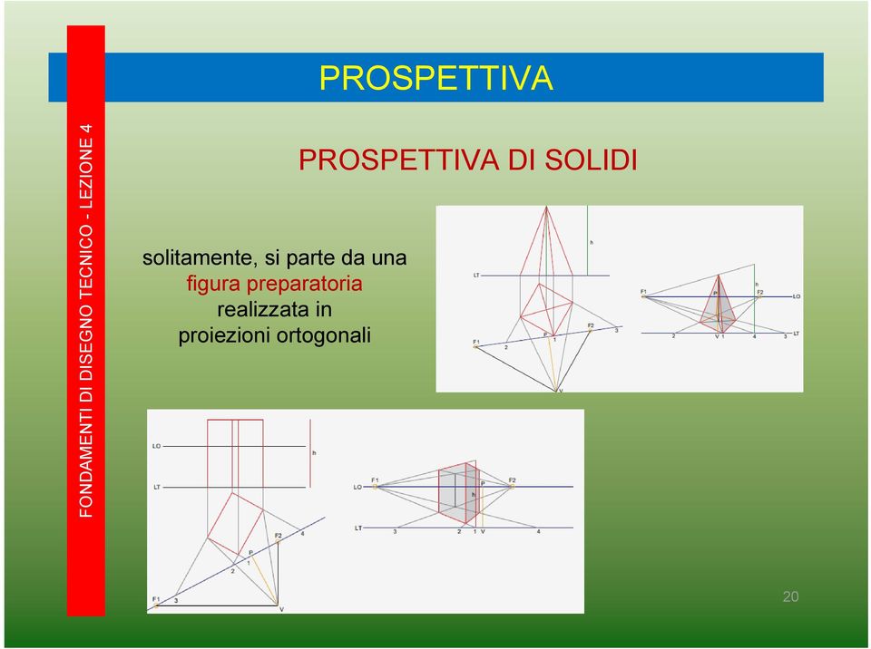 realizzata in proiezioni