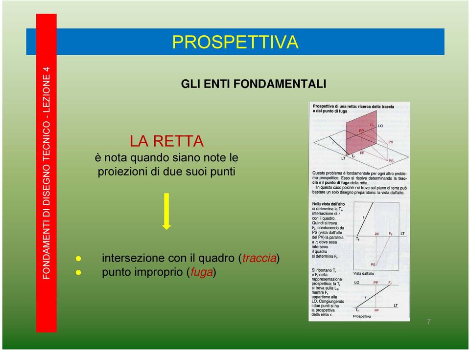 FONDAMENTALI intersezione con il