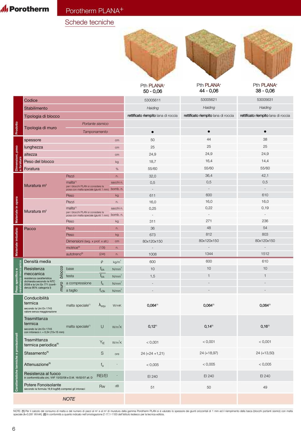 Materiale imballato Peso specifico e resistenza meccanica Caratteristiche termiche e prestazionali spessore cm 0 44 38 lunghezza cm altezza cm 4,9 4,9 4,9 Peso del blocco kg 18,7 16,4 14,4 Foratura %