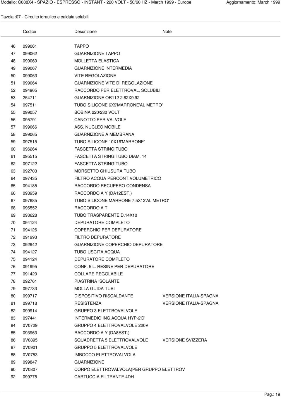 92 54 097511 TUBO SILICONE 6X9'MARRONE'AL METRO' 55 099057 BOBINA 220/230 VOLT 56 095791 CANOTTO PER VALVOLE 57 099066 ASS.