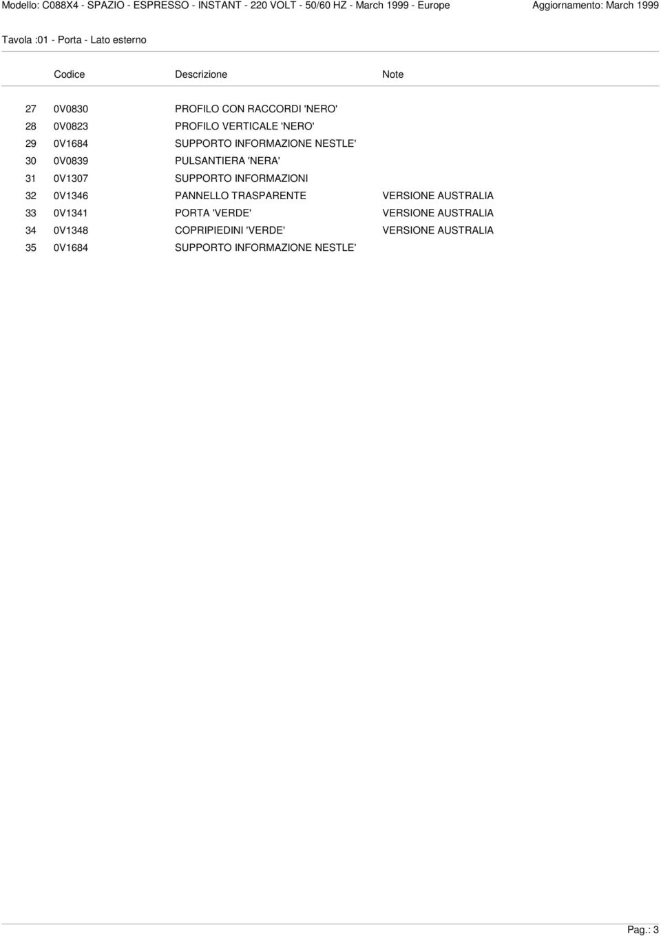 INFORMAZIONI 32 0V1346 PANNELLO TRASPARENTE VERSIONE AUSTRALIA 33 0V1341 PORTA 'VERDE' VERSIONE