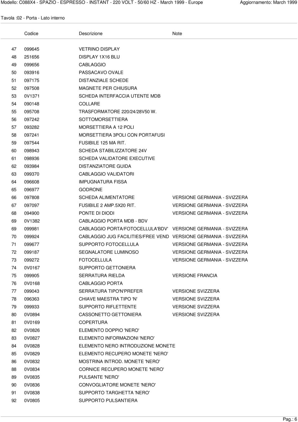 56 097242 SOTTOMORSETTIERA 57 093282 MORSETTIERA A 12 POLI 58 097241 MORSETTIERA 3POLI CON PORTAFUSI 59 097544 FUSIBILE 125 MA RIT.