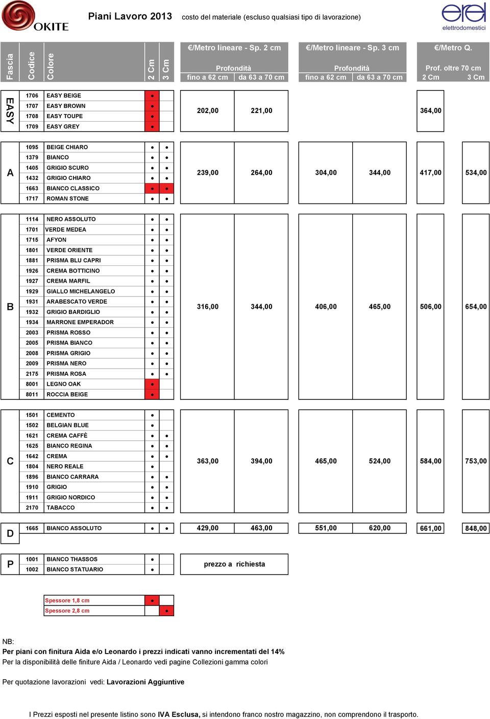 oltre 70 cm 2 Cm 3 Cm 1706 EASY BEIGE EASY 1707 EASY BROWN 1708 EASY TOUPE 1709 EASY GREY 202,00 221,00 364,00 1095 BEIGE CHIARO 1379 BIANCO A 1405 GRIGIO SCURO 1432 GRIGIO CHIARO 239,00 264,00