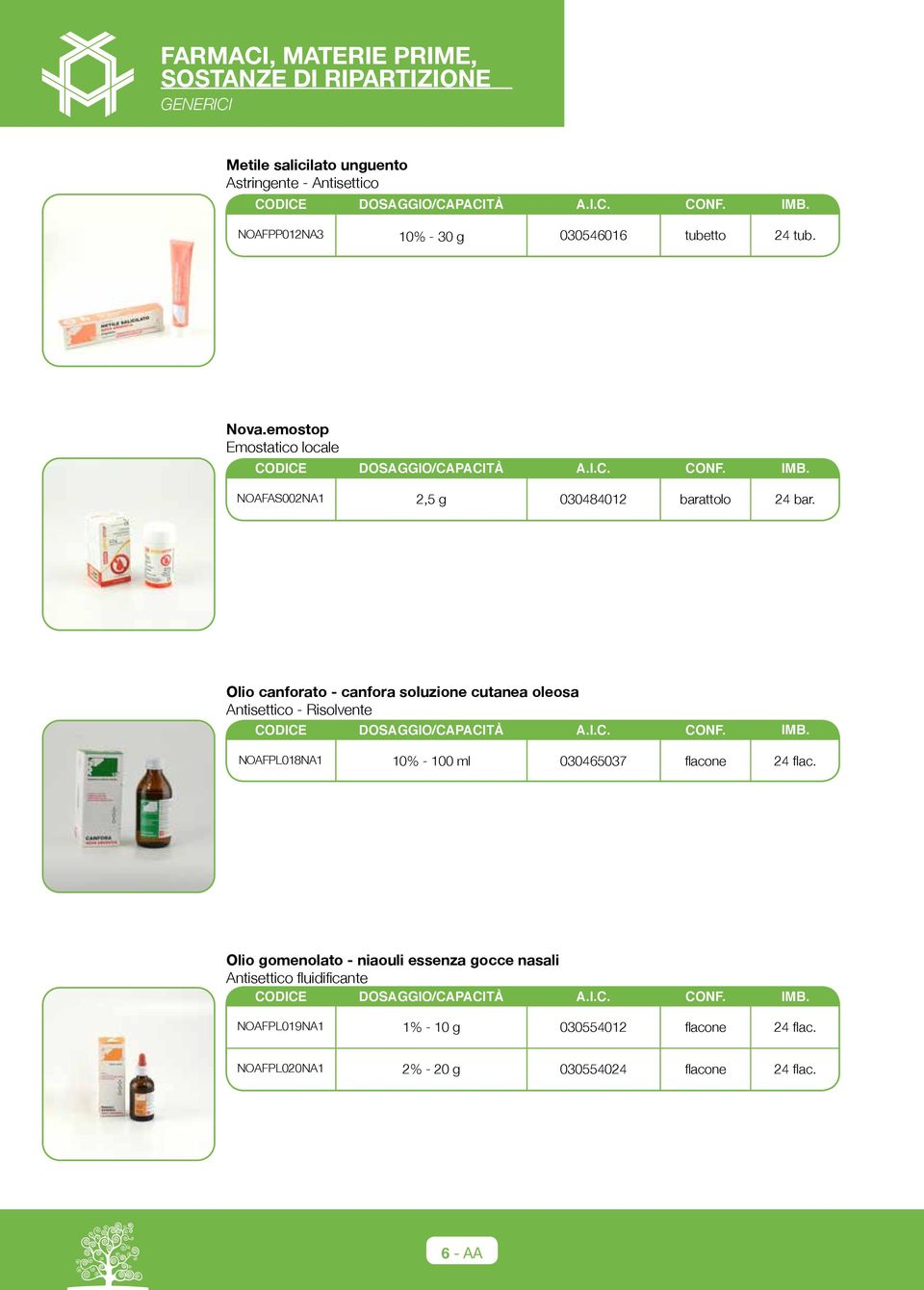 Olio canforato - canfora soluzione cutanea oleosa Antisettico - Risolvente NOAFPL018NA1 10% - 100 ml 030465037 flacone 24