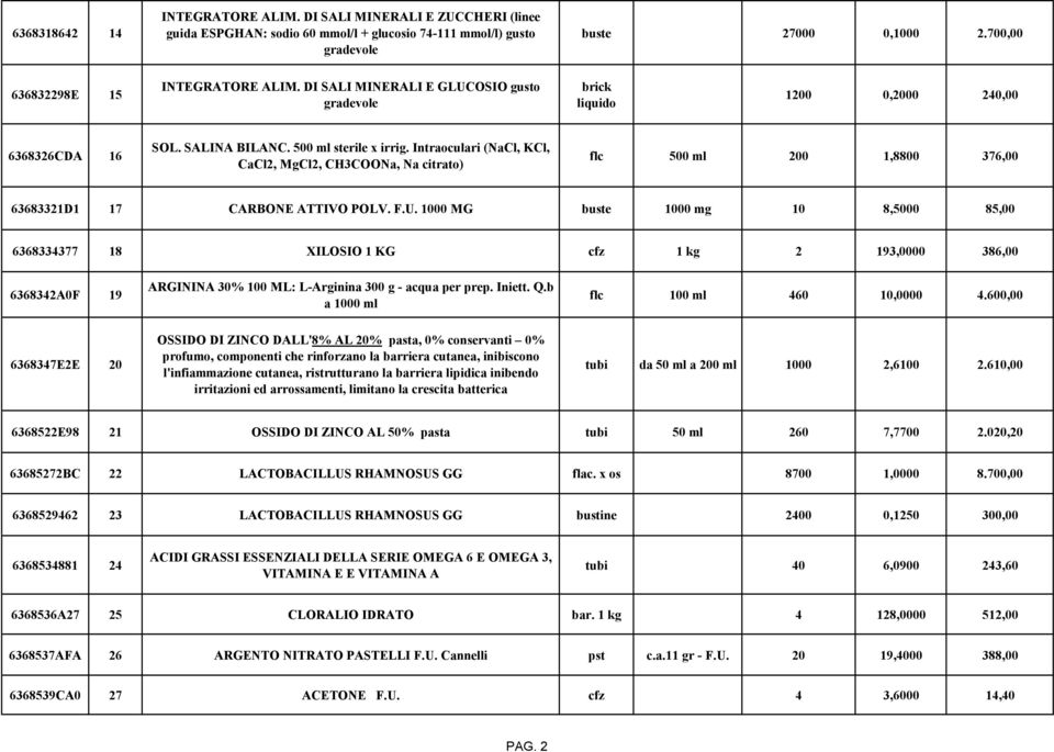 Intraoculari (NaCl, KCl, CaCl2, MgCl2, CH3COONa, Na citrato) flc 500 ml 200 1,8800 376,00 63683321D1 17 CARBONE ATTIVO POLV. F.U.