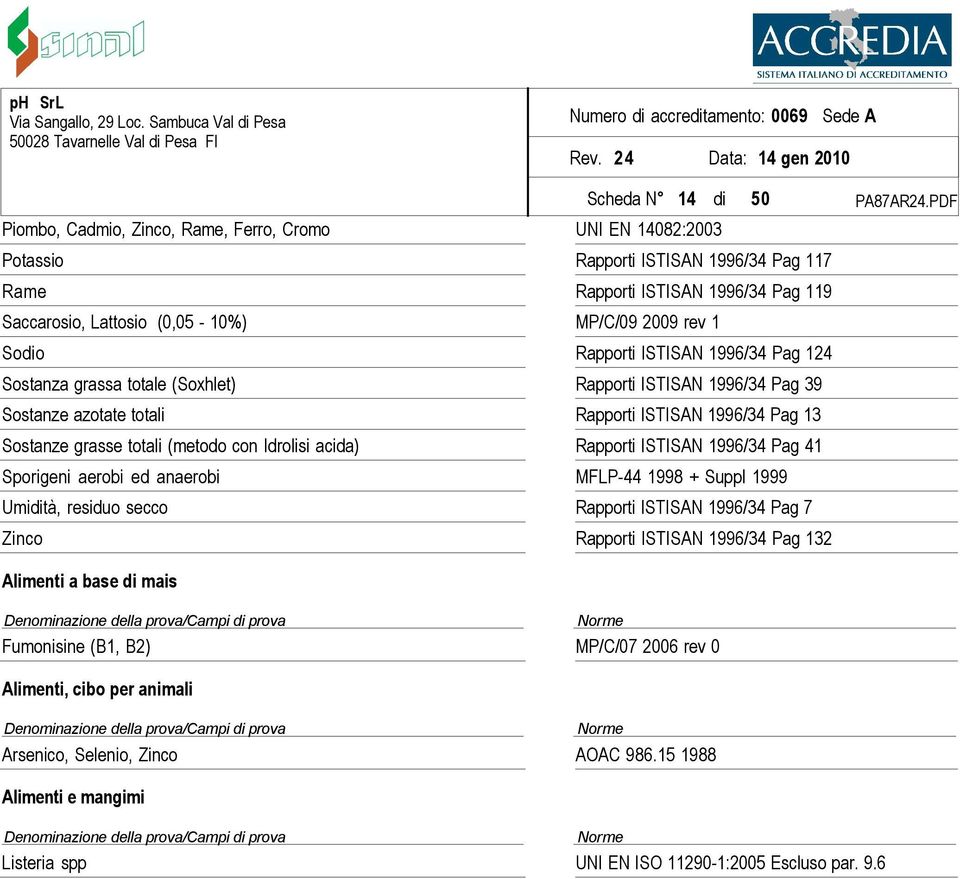 (metodo con Idrolisi acida) Rapporti ISTISAN 1996/34 Pag 41 Sporigeni aerobi ed anaerobi MFLP-44 1998 + Suppl 1999 Umidità, residuo secco Rapporti ISTISAN 1996/34 Pag 7 Zinco Rapporti ISTISAN 1996/34