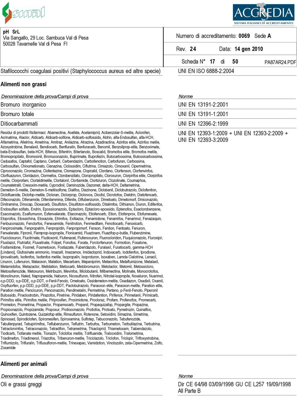 Aldicarb-solfossido, Aldrin, alfa-endosulfan, alfa-hch, Alfametrina, Alletrina, Ametrina, Amitraz, Anilazina, Atrazina, Azadiractina, Azinfos etile, Azinfos metile, Azoxystrobina, Benalaxil,