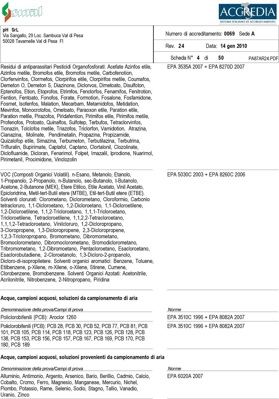 Formotion, Fosalone, Fosfamidone, Fosmet, Isofenfos, Malation, Mecarbam, Metamidofos, Metidation, Mevinfos, Monocrotofos, Ometoato, Paraoxon etile, Paration etile, Paration metile, Pirazofos,