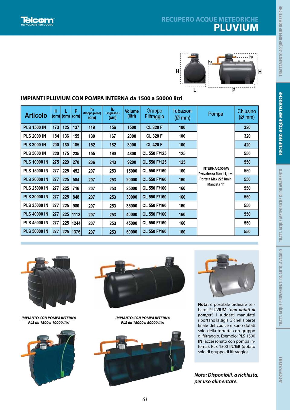 190 43 Volume (litri) 1500 000 3000 4800 900 15000 0000 5000 30000 35000 40000 45000 50000 Gruppo Filtraggio CL 30 F CL 30 F CL 40 F CL F/ CL F/ CL F/ CL F/ CL F/ CL F/ CL F/ CL F/ CL F/ CL F/