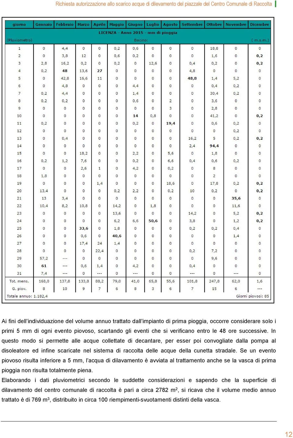 In questo modo si permette alle acque collettate di decantare, per esser poi convogliate dalla pompa al disoleatore ed infine scaricate nel sistema di raccolta delle acque della cunetta stradale.