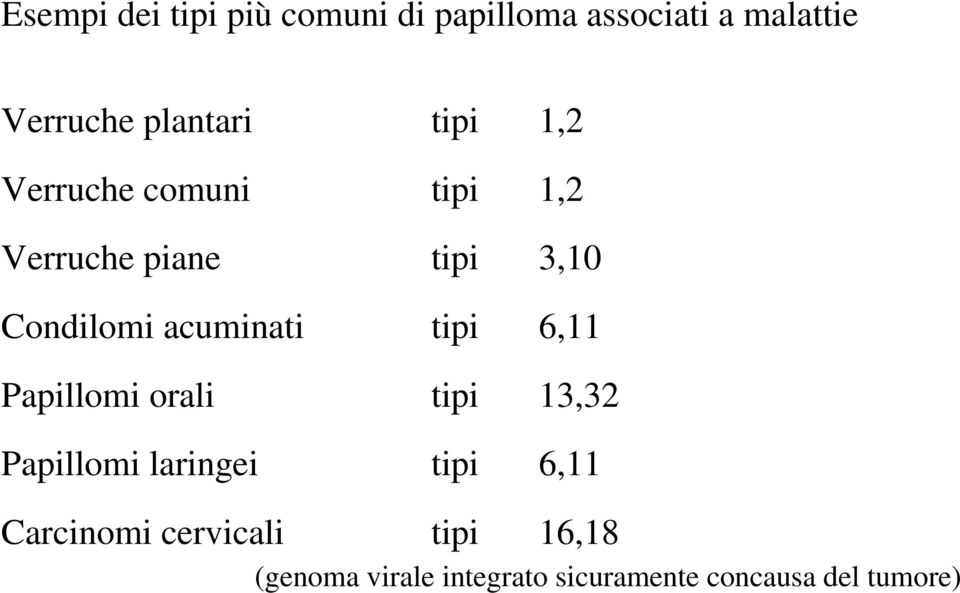 acuminati tipi 6,11 Papillomi orali tipi 13,32 Papillomi laringei tipi 6,11