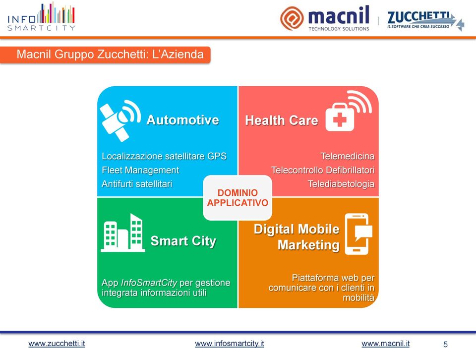 Telediabetologia Smart City Digital Mobile Marketing App InfoSmartCity per gestione integrata informazioni