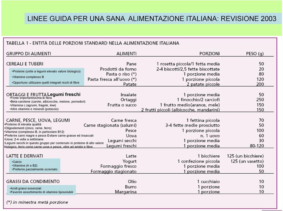 Oligoelementi (zinco, rame, ferro) Vitamine (complesso B, in particolare B12) Preferire carni magre e pesce Evitare carne grasse ed insaccati Uova: 2-4 volte a settimane Legumi secchi in questo