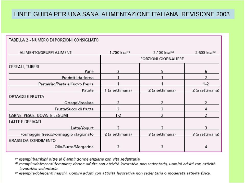 ALIMENTAZIONE