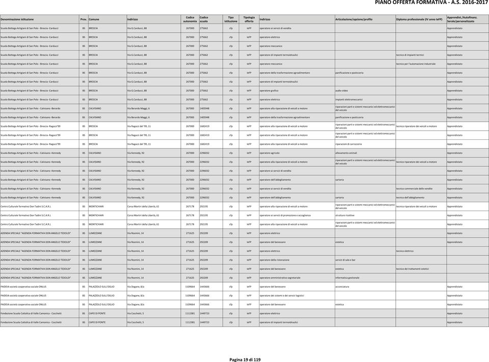 275662 cfp IeFP operatore di impianti termoidraulici tecnico di impianti termici Carducci, 88 267000 275662 cfp IeFP operatore meccanico tecnico per l'automazione industriale Carducci, 88 267000