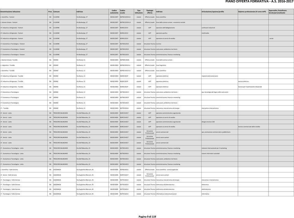 01201N-LU statale Offerta Liceale liceo delle scienze umane - economico sociale I.P.