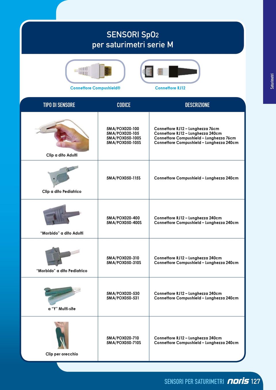 a dito Adulti 5MA/POX050-115S Clip a dito Pediatrico 5MA/POX020-400 5MA/POX050-400S Morbido a dito Adulti Morbido a dito Pediatrico