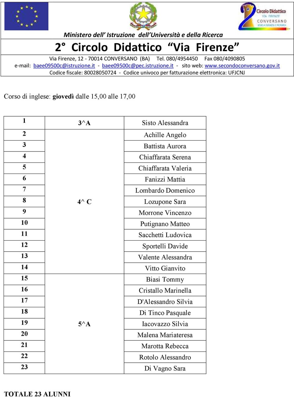 Sacchetti Ludovica 2 Sportelli Davide 3 Valente Alessandra 4 Vitto Gianvito 5 Biasi Tommy 6 Cristallo Marinella 7