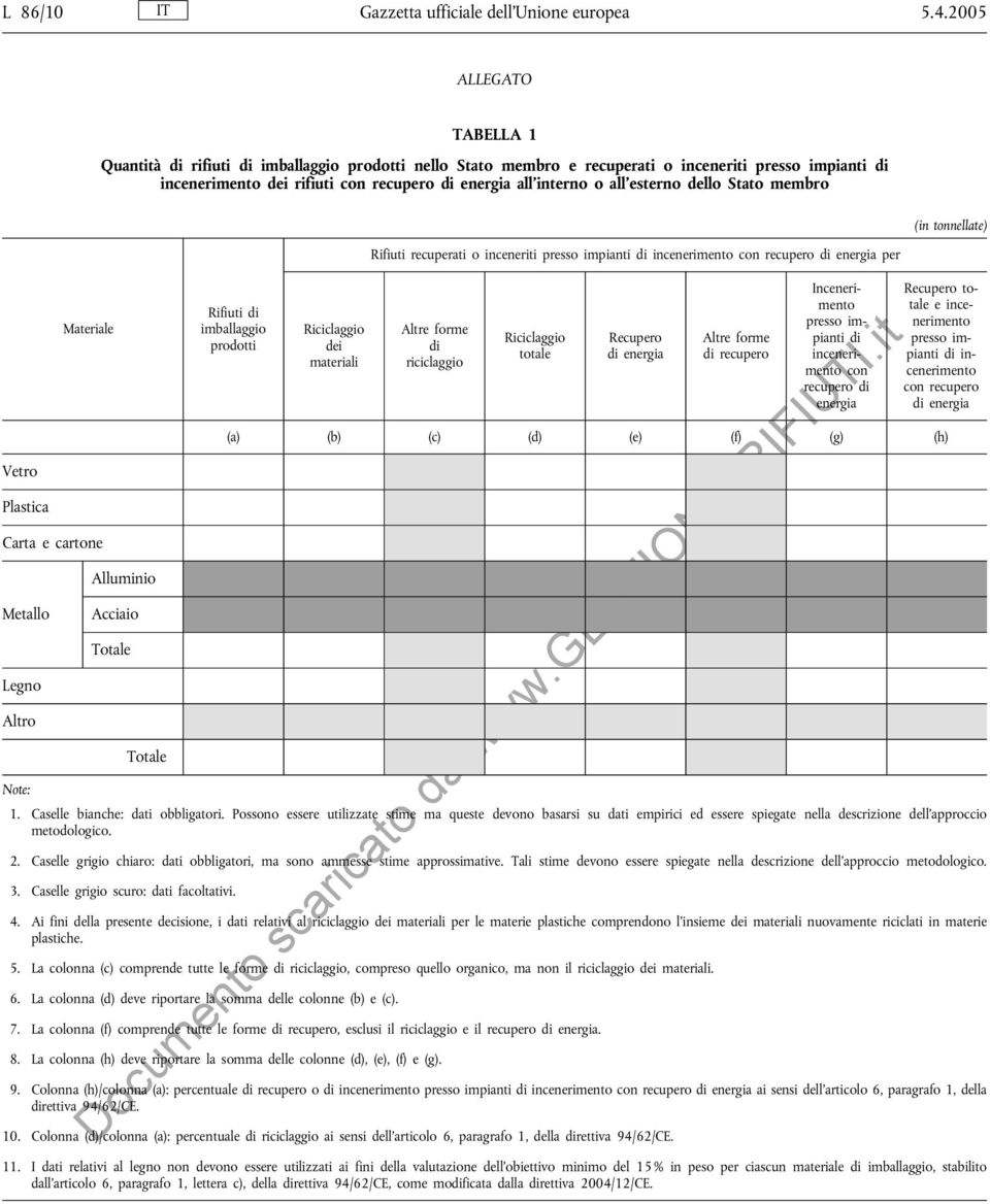 dello Stato membro Rifiuti recuperati o inceneriti presso impianti di incenerimento con recupero di per (in tonnellate) Vetro Plastica Materiale Carta e cartone Metallo Legno Altro Alluminio Acciaio