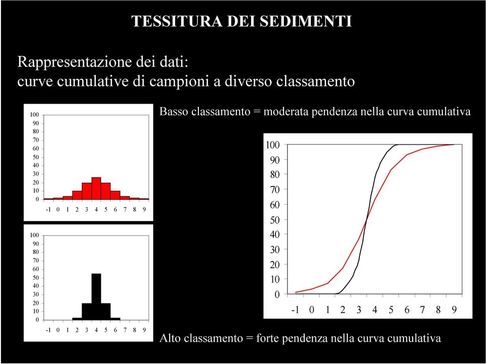 9 Basso classamento = moderata pendenza nella curva cumulativa 1 9 8 7 6 5 4 3