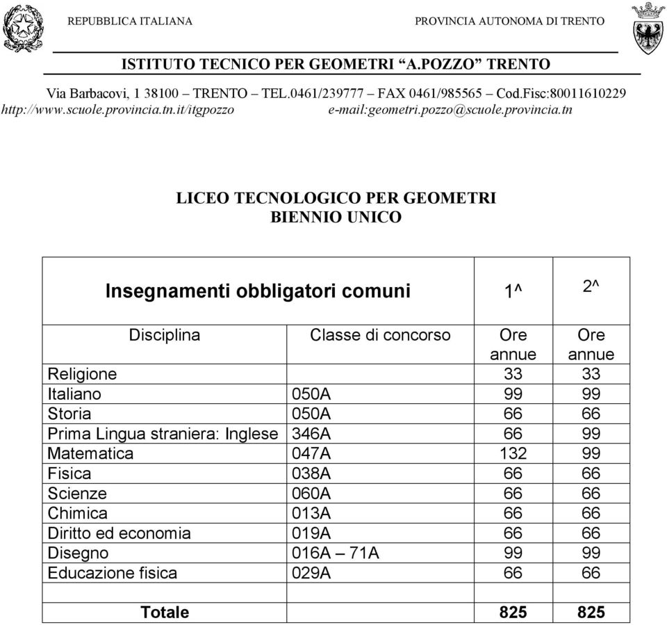 straniera: Inglese 346A 66 99 Matematica 047A 132 99 Fisica 038A 66 66 Scienze 060A 66 66 Chimica