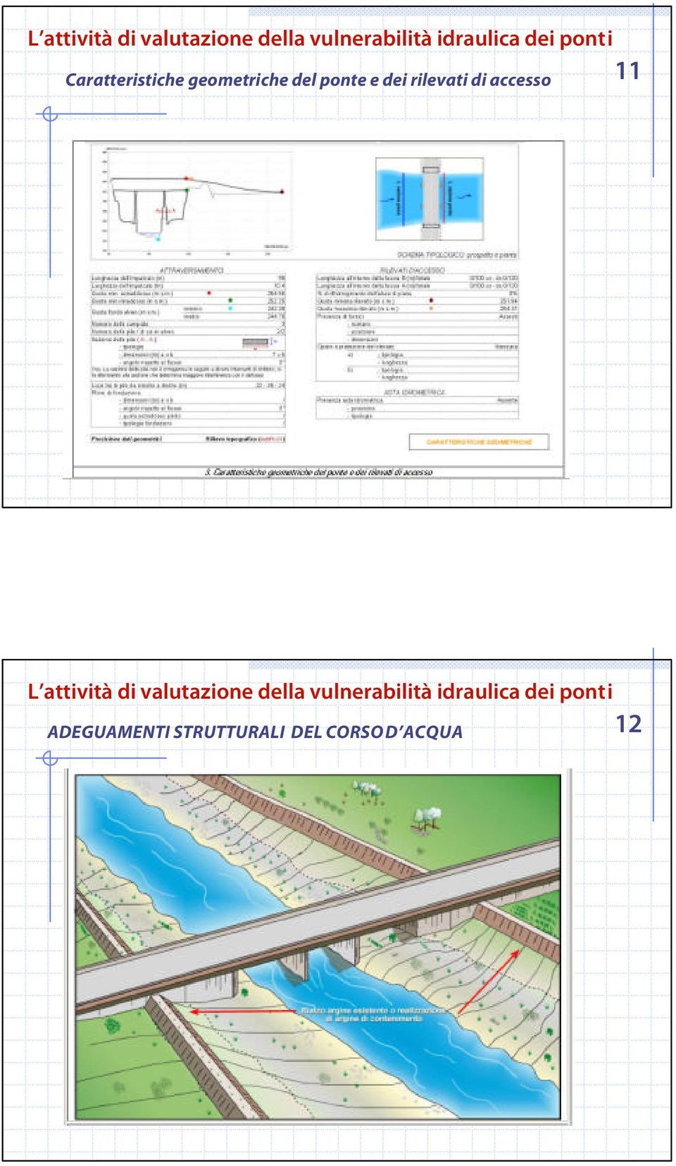 di accesso 11  ponti 12 ADEGUAMENTI STRUTTURALI DEL CORSO D