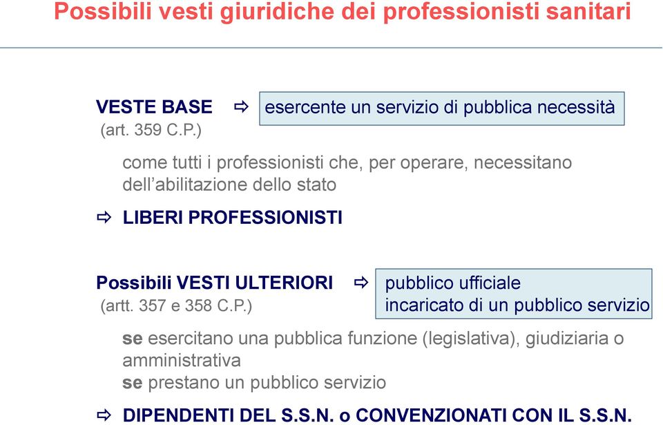 ULTERIORI pubblico ufficiale (artt. 357 e 358 C.P.