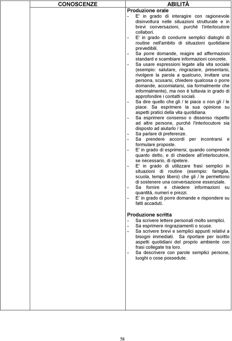 - Sa usare espressioni legate alla vita sociale (esempio: salutare, ringraziare, presentarsi, rivolgere la parola a qualcuno, invitare una persona, scusarsi, chiedere qualcosa o porre domande,