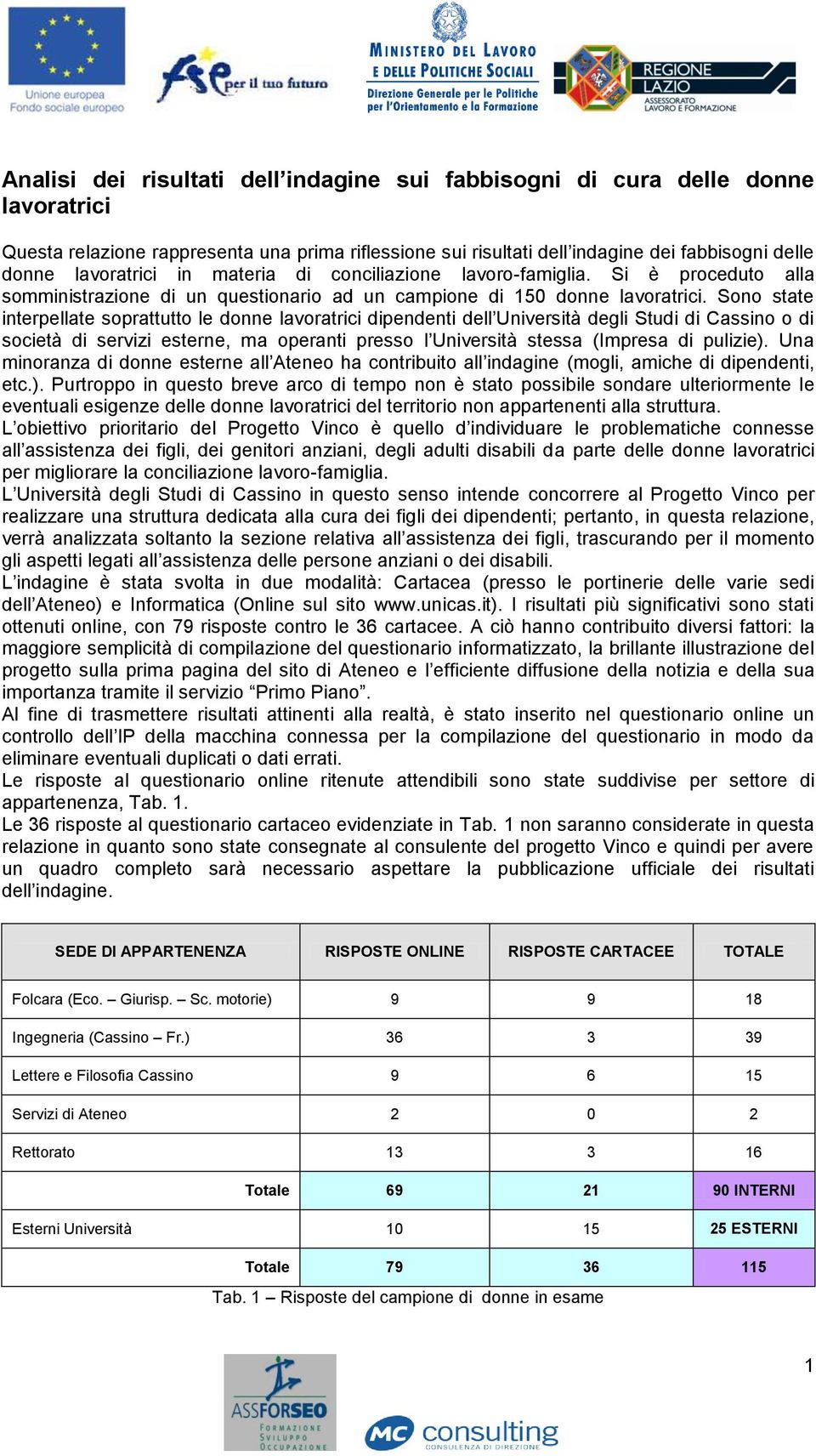 Sono state interpellate soprattutto le donne lavoratrici dipendenti dell Università degli Studi di Cassino o di società di servizi esterne, ma operanti presso l Università stessa (Impresa di pulizie).