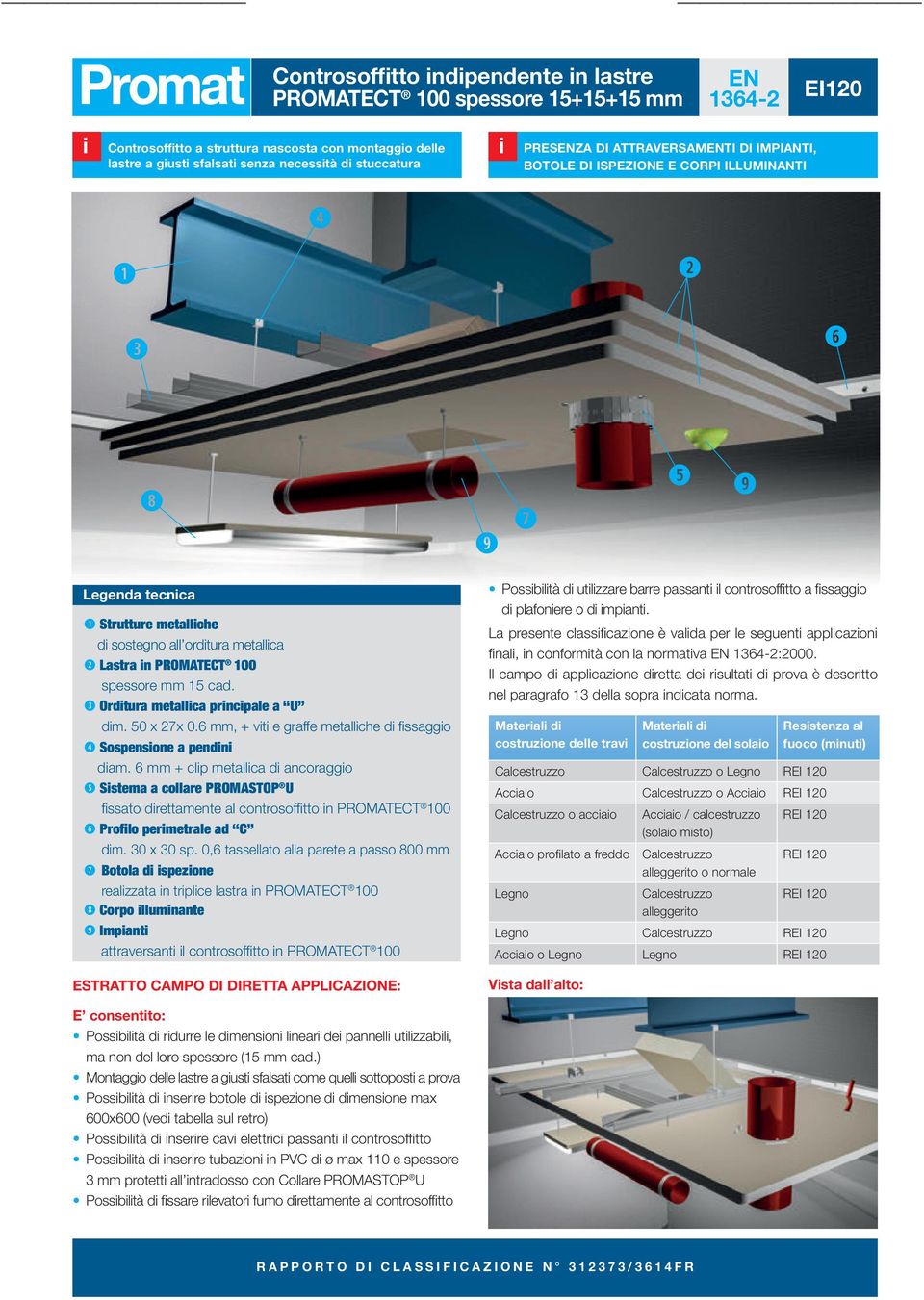 6 mm, + v e graffe meallche d fssaggo r Sospensone a pendn dam. 6 mm + clp meallca d ancoraggo Ssema a collare PROMASTOP U fssao dreamene al conrosoffo n PROMATECT 100 Proflo permerale ad C dm.