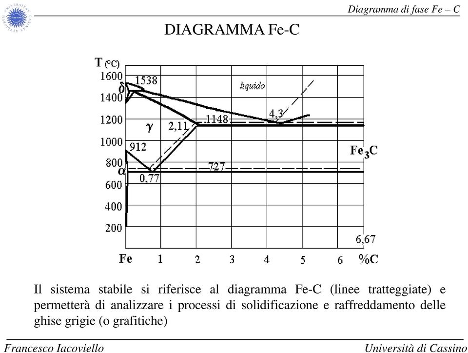 tratteggiate) e permetterà di analizzare i processi