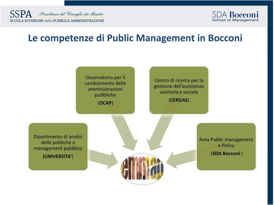 assistenza sanitaria e sociale (CERGAS) Dipartimento di analisi delle politiche