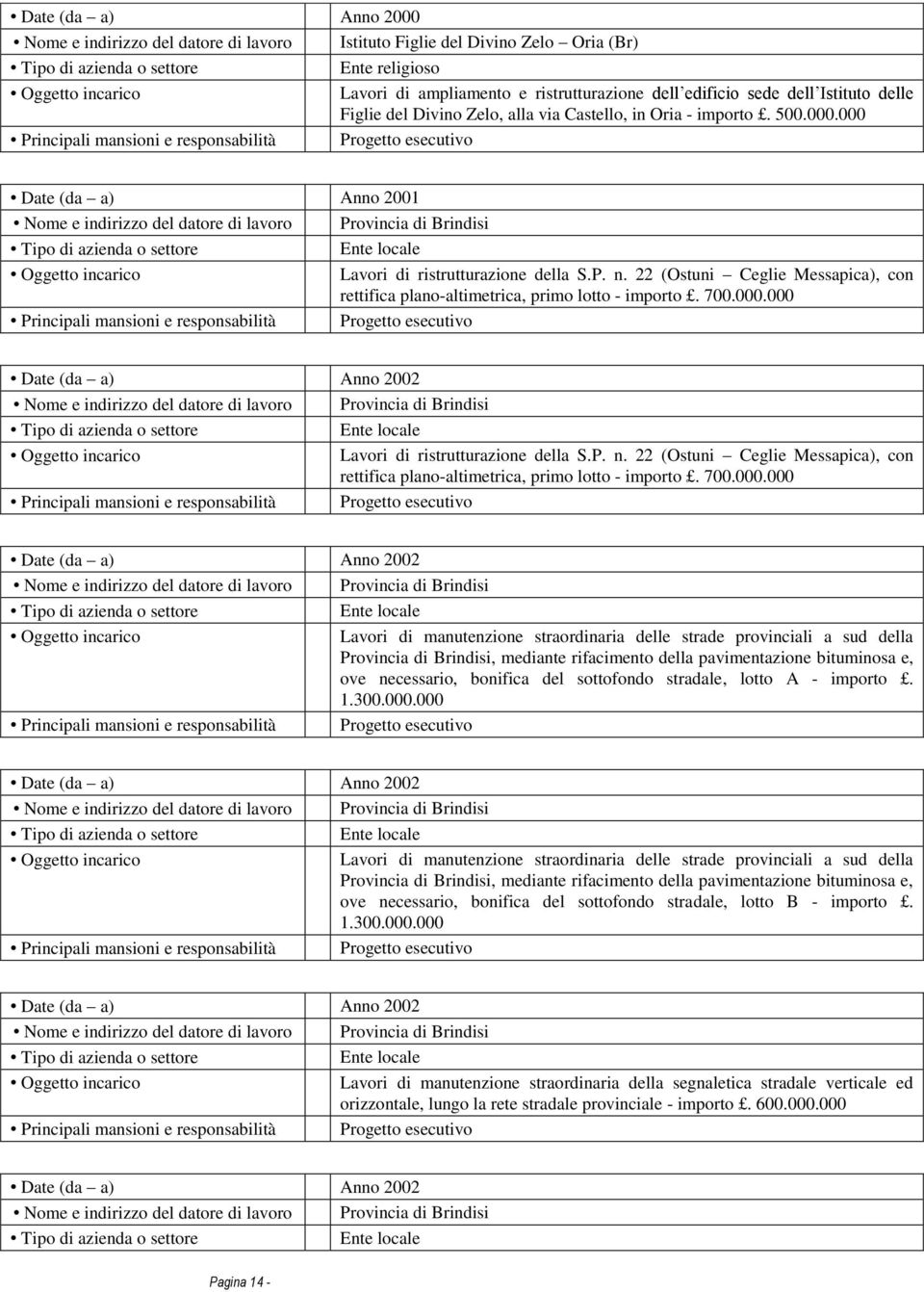 22 (Ostuni Ceglie Messapica), con rettifica plano-altimetrica, primo lotto - importo. 700.000.000 Progetto esecutivo Date (da a) Anno 2002 Lavori di ristrutturazione della S.P. n.