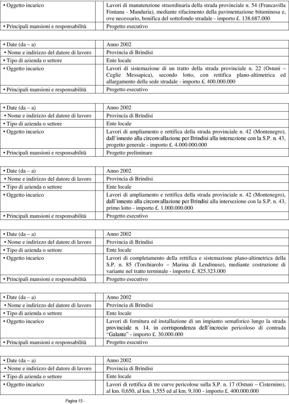 000 Progetto esecutivo Date (da a) Anno 2002 Lavori di sistemazione di un tratto della strada provinciale n.