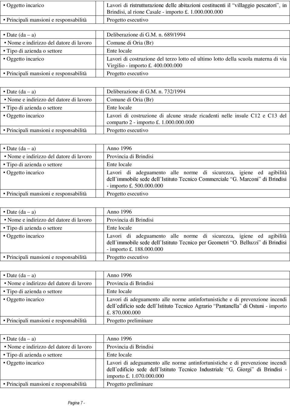 000 Progetto esecutivo Date (da a) Deliberazione di G.M. n.