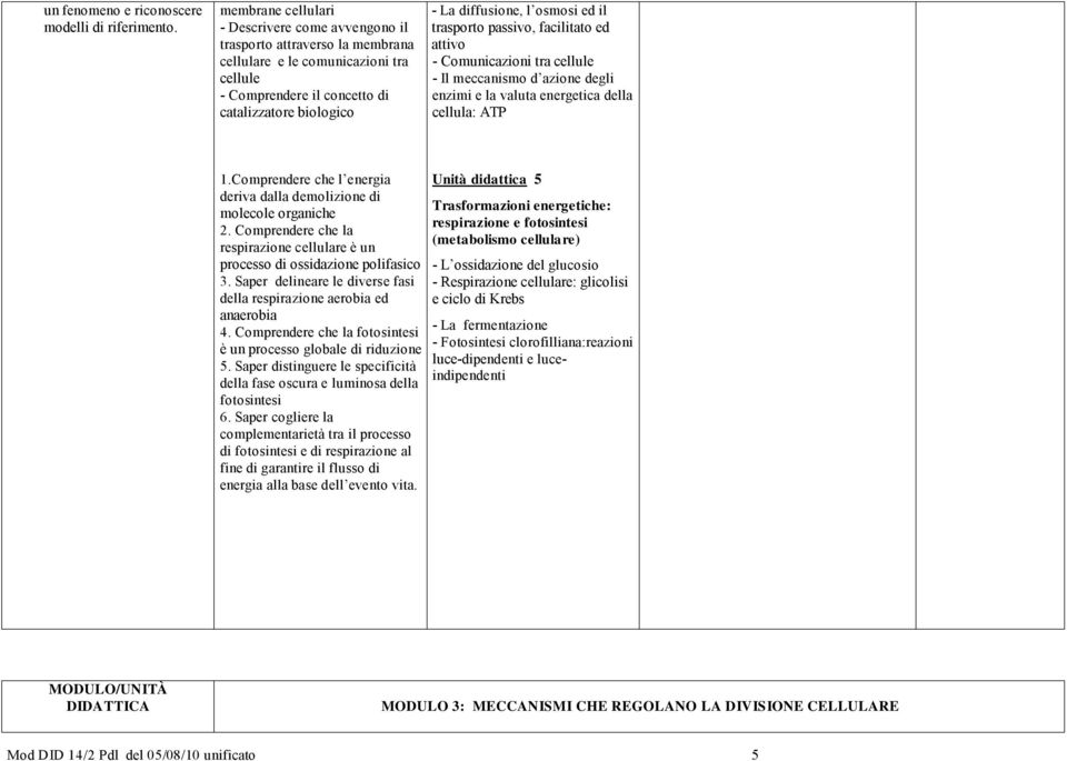 osmosi ed il trasporto passivo, facilitato ed attivo - Comunicazioni tra cellule - Il meccanismo d azione degli enzimi e la valuta energetica della cellula: ATP 1.