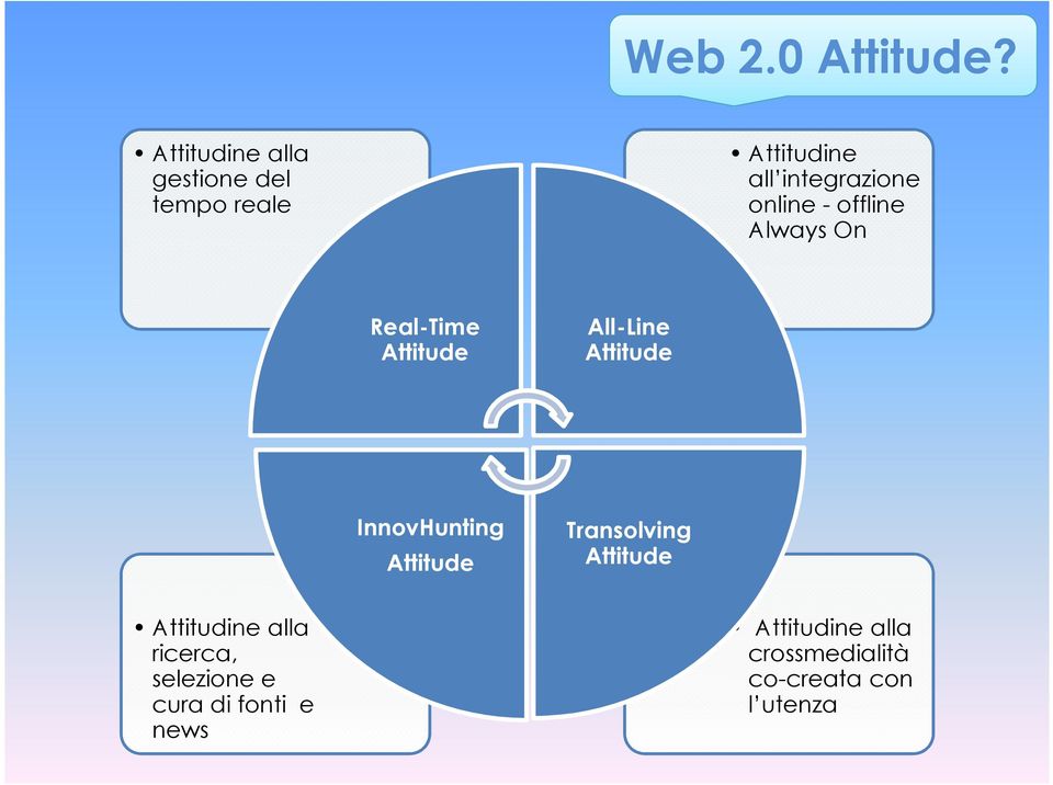 - offline Always On Real-Time Attitude All-Line Attitude InnovHunting