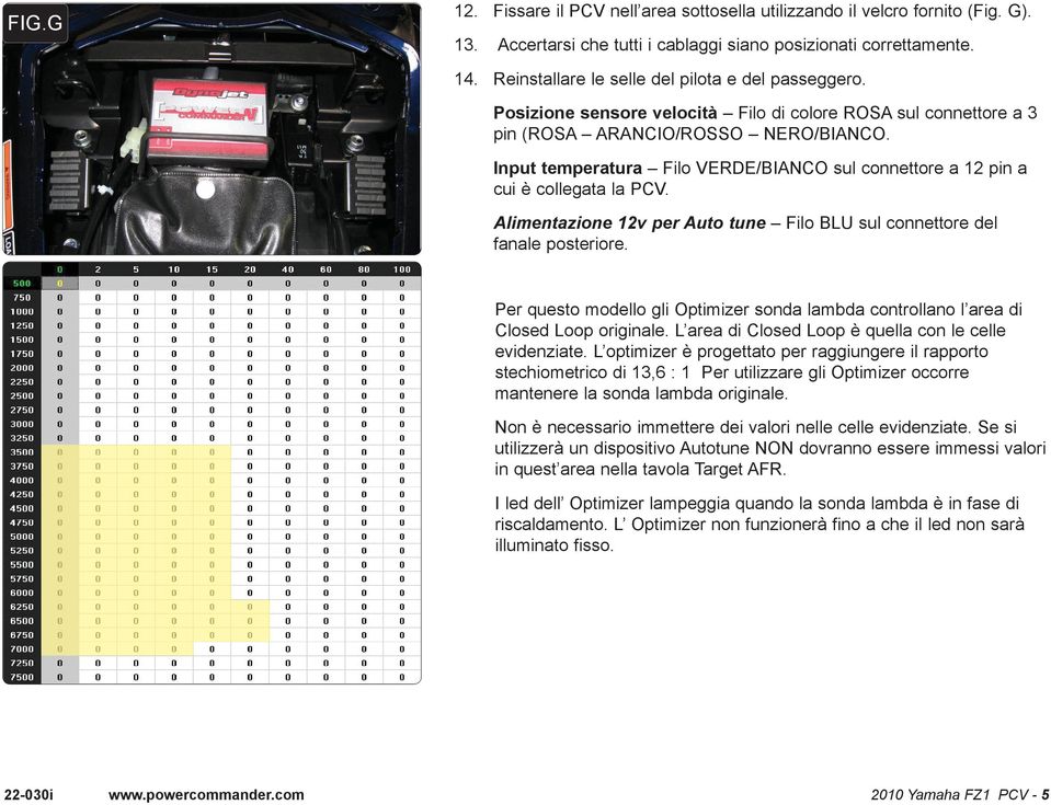 Input temperatura Filo VERDE/BIANCO sul connettore a 12 pin a cui è collegata la PCV. Alimentazione 12v per Auto tune Filo BLU sul connettore del fanale posteriore.