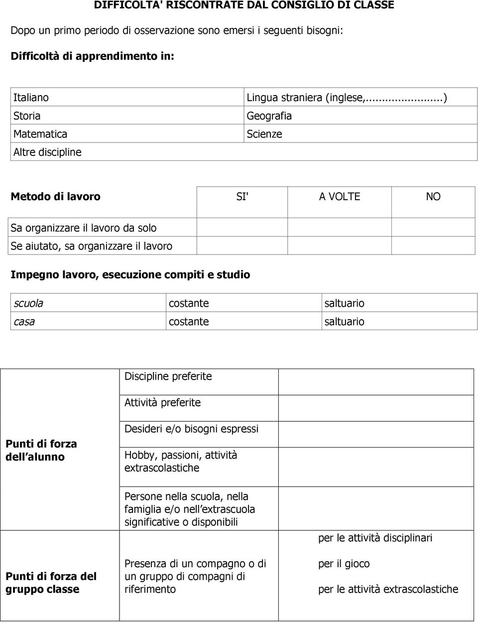 ..) Geografia Scienze Metodo di lavoro SI' A VOLTE NO Sa organizzare il lavoro da solo Se aiutato, sa organizzare il lavoro Impegno lavoro, esecuzione compiti e studio scuola costante saltuario casa