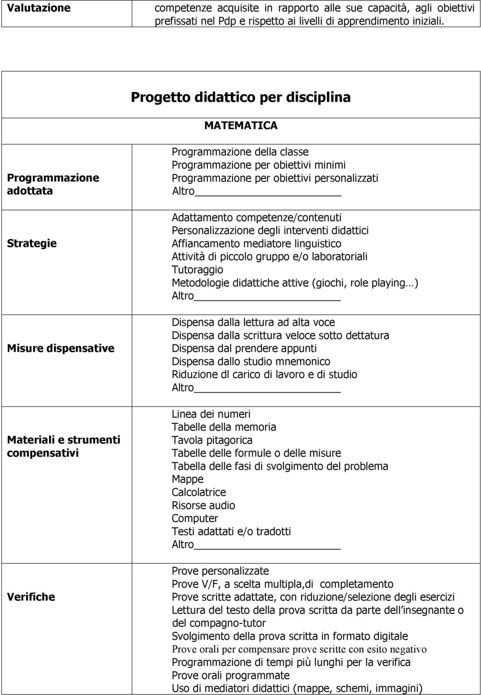 obiettivi minimi Programmazione per obiettivi personalizzati Adattamento competenze/contenuti Personalizzazione degli interventi didattici Affiancamento mediatore linguistico Attività di piccolo