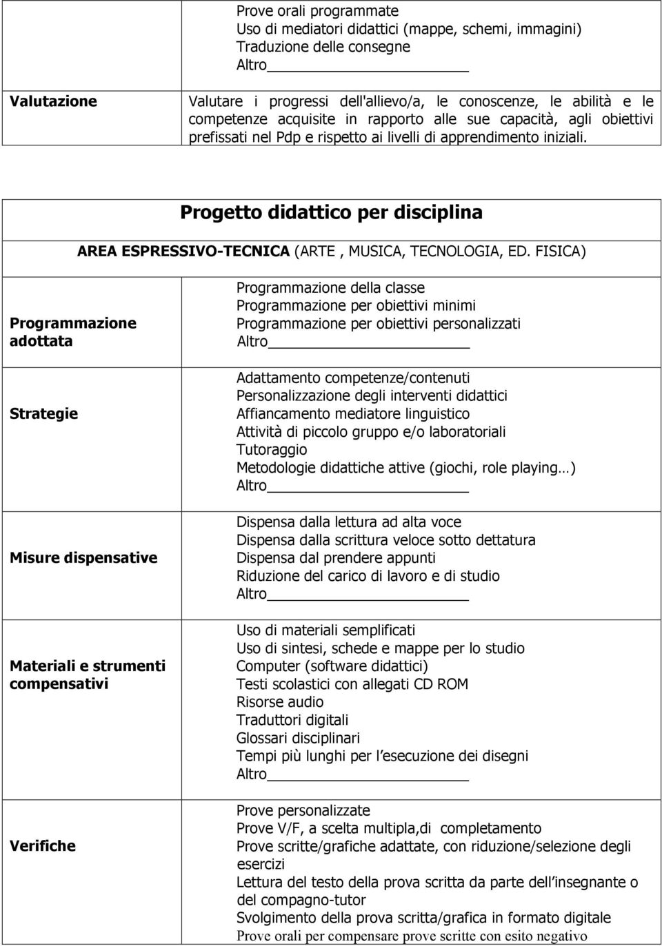 Progetto didattico per disciplina AREA ESPRESSIVO-TECNICA (ARTE, MUSICA, TECNOLOGIA, ED.