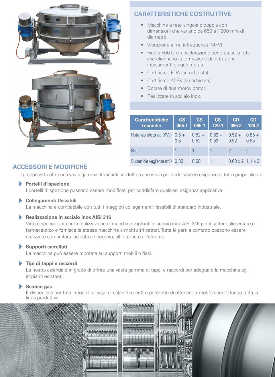 Dotate di due motovibratori. Realizzate in acciaio inox. Caratteristiche tecniche CS 065.1 CS 095.1 CS 120.1 CD 095.2 CD 120.2 Potenza elettrica (KW) 0.5 + 0.5 0.52 + 0.52 0.52 + 0.52 0.52 + 0.52 0.85 + 0.