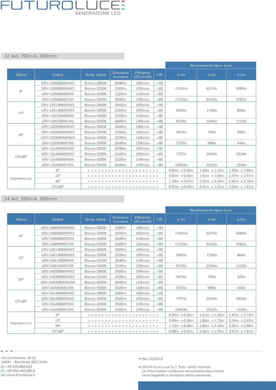 2220lm 110lm/w >80 5062lx 1768lx 864lx GRV-12013060CW5 Bianco 5500K 2640lm 130lm/w >80 6570lx 2294lx 1122lx GRV-12030060WW2 Bianco 2800K 2040lm 100lm/w >90 GRV-12030060WW3 Bianco 3200K 2100lm 105lm/w