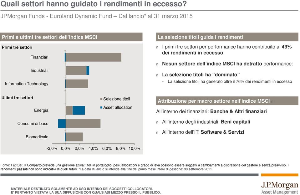 guida i rendimenti I primi tre settori per performance hanno contribuito al 49% dei rendimenti in eccesso Nesun settore dell indice MSCI ha detratto performance: La selezione titoli ha dominato La