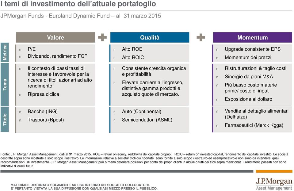 profittabilità Elevate barriere all ingresso, distintiva gamma prodotti e acquisto quote di mercato.