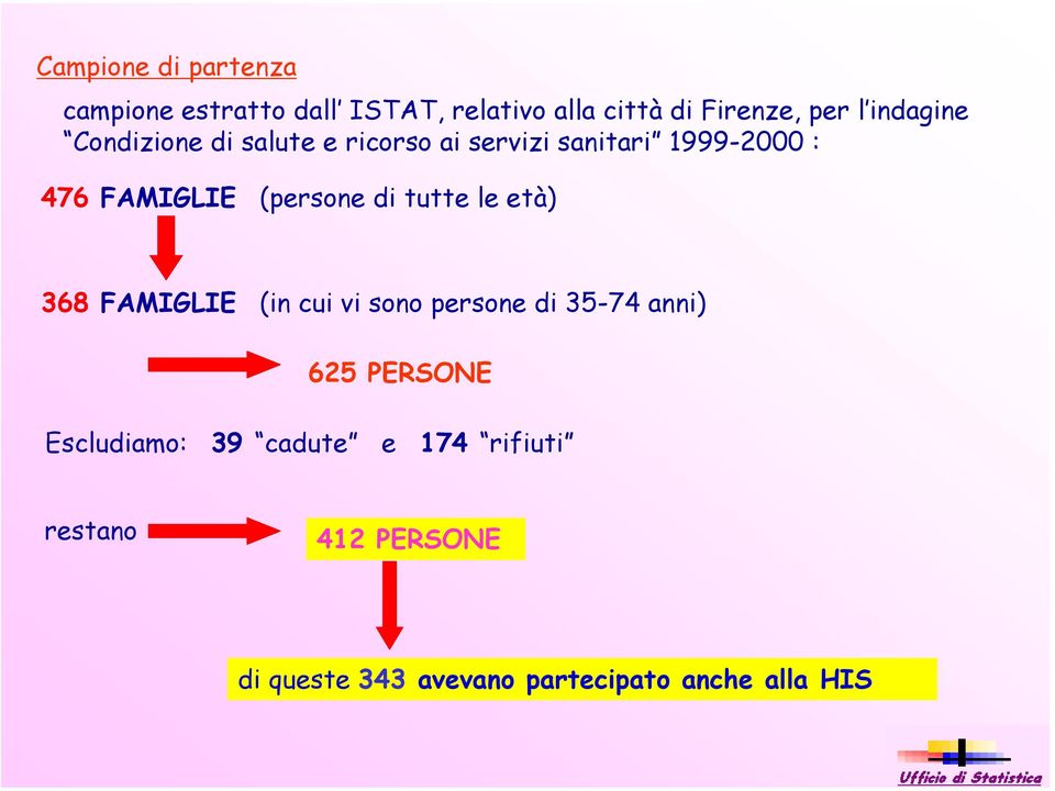 (persone di tutte le età) 368 FAMIGLIE (in cui vi sono persone di 35-74 anni) 625 PERSONE