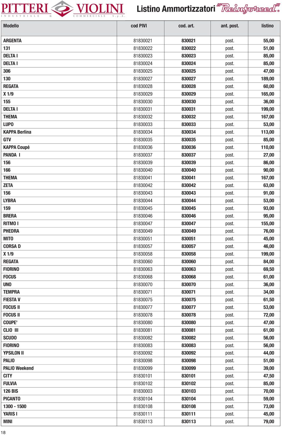 165,00 155 81830030 830030 post. 36,00 DELTA I 81830031 830031 post. 199,00 THEMA 81830032 830032 post. 167,00 LUPO 81830033 830033 post. 53,00 KAPPA Berlina 81830034 830034 post.