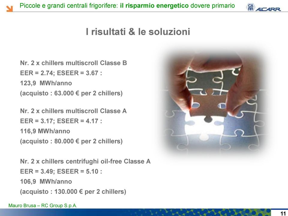2 x chillers multiscroll Classe A EER = 3.17; ESEER = 4.17 : 116,9 MWh/anno (acquisto : 80.