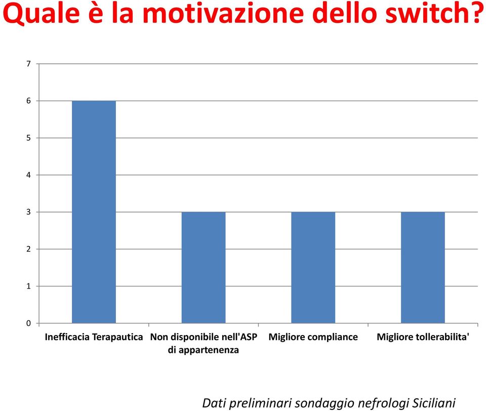 disponibile nell'asp di appartenenza Migliore