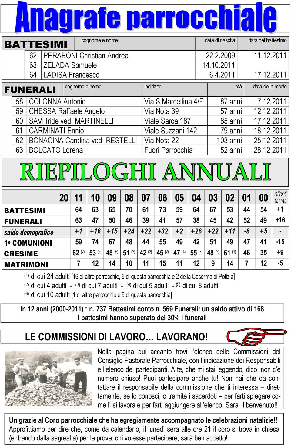 12.2011 62 BONACINA Carolina ved. RESTELLI Via Nota 22 103 anni 25.12.2011 63 BOLCATO Lorena Fuori Parrocchia 52 anni 28.12.2011 20 11 10 09 08 07 06 05 04 03 02 01 00 raffronti 2011/10 BATTESIMI 64